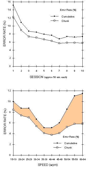 [ Figure 10 ]