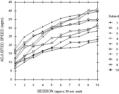 [ Figure 11 ]