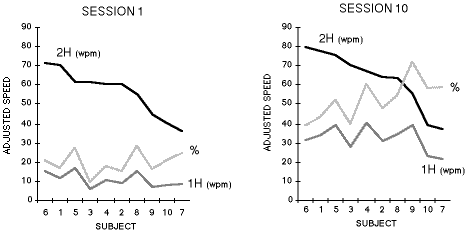 [ Figure 12 ]