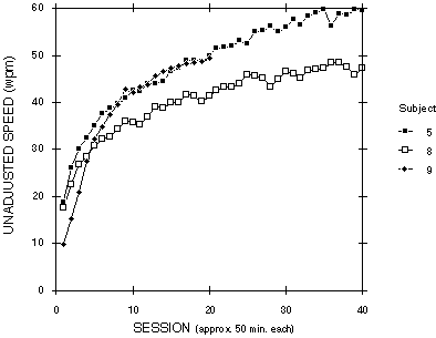 [ Figure 13 ]