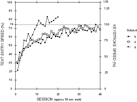 [ Figure 14 ]