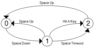 [ Figure 2 ]