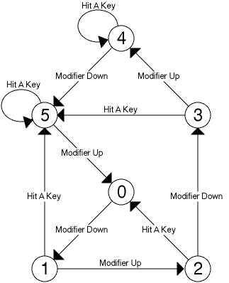 [ Figure 3 ]