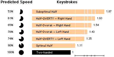 [ Figure 4 ]
